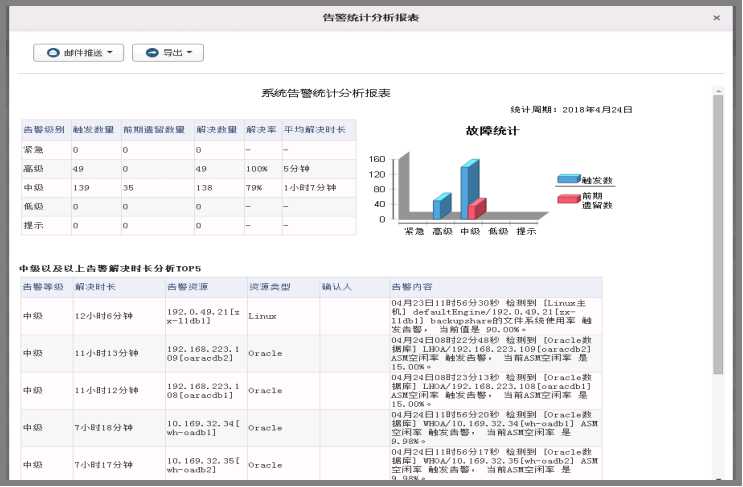 報表、告警.jpg